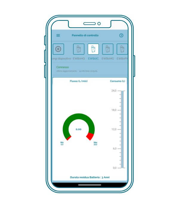 Il pannello di controllo di ELTEK APP: normale funzionamento