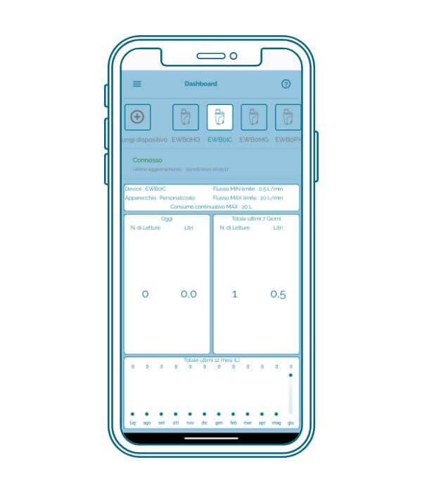 Il pannello di controllo di ELTEK APP: modalità blocco acqua per over flow